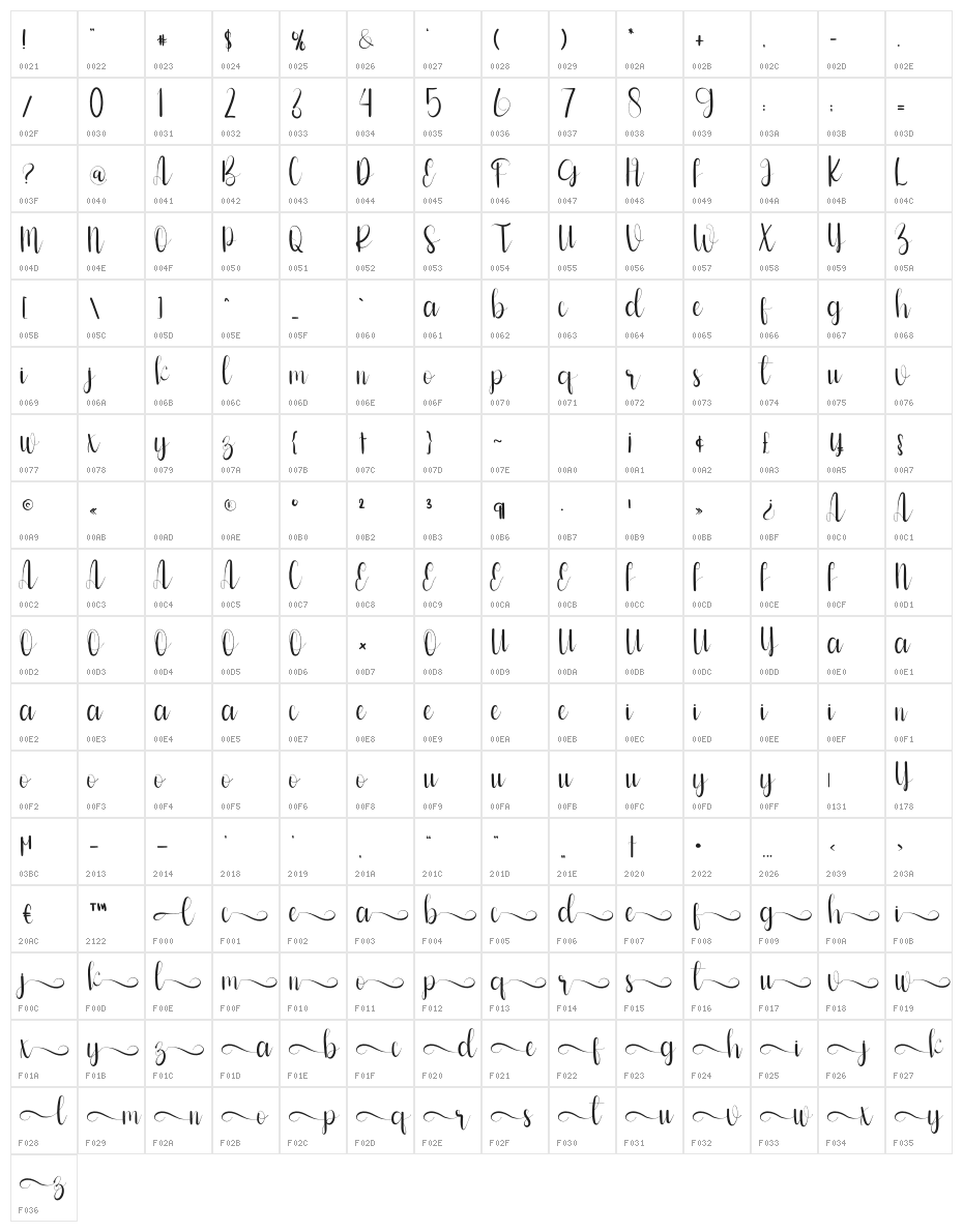 Creative Character Map