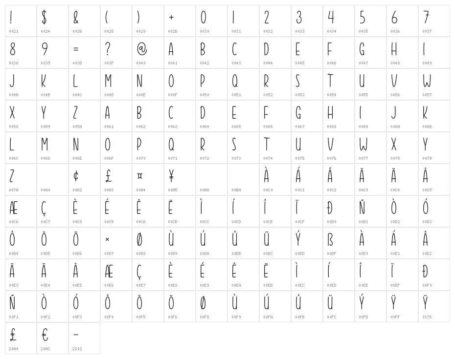 Creativity Character Map