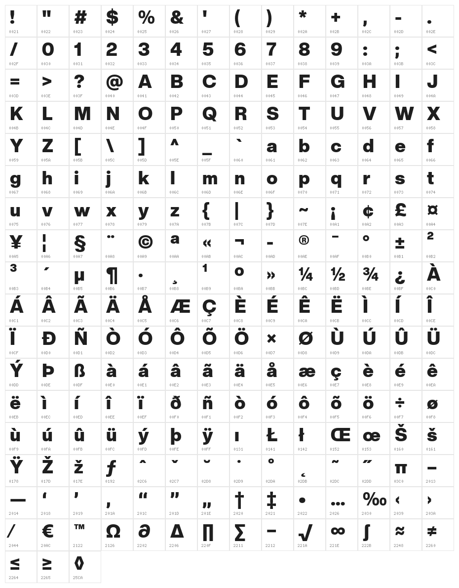 CreatoDisplay-Black Character Map