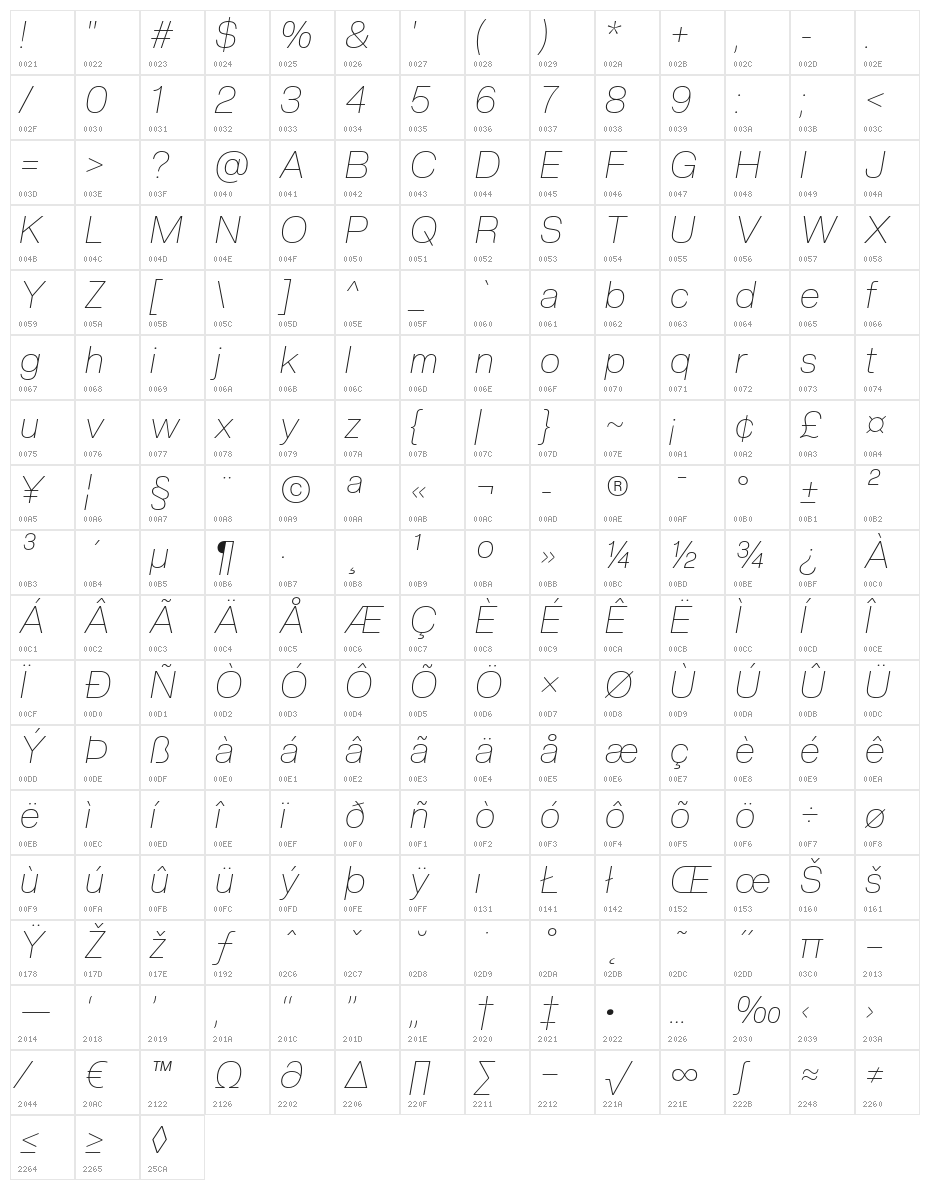 CreatoDisplay-ThinItalic Character Map