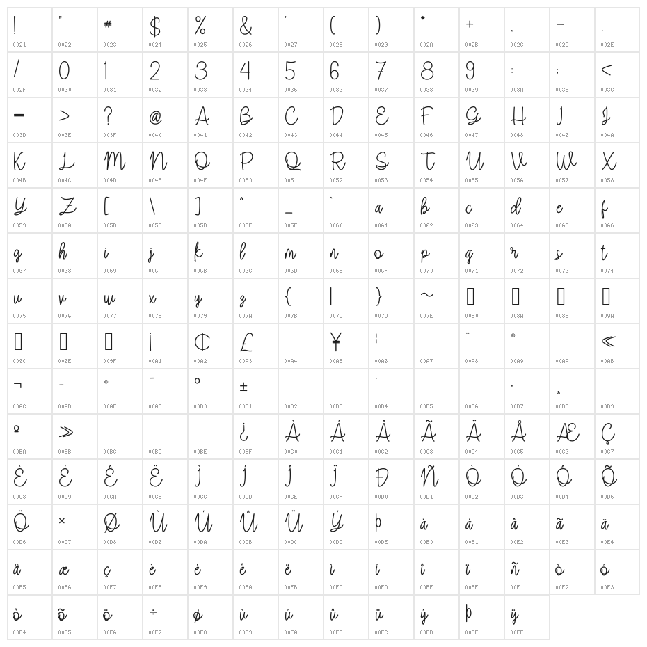 Creatogram Character Map