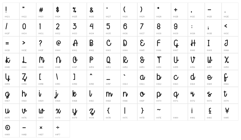 Creatoon Character Map