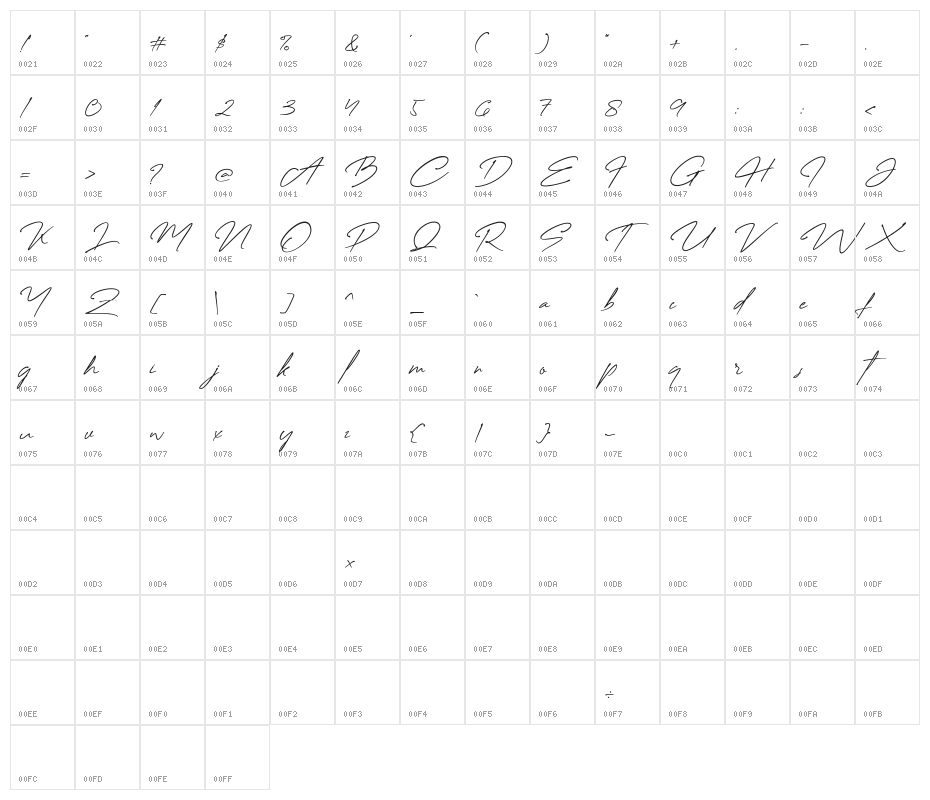 Creattion Demo Character Map