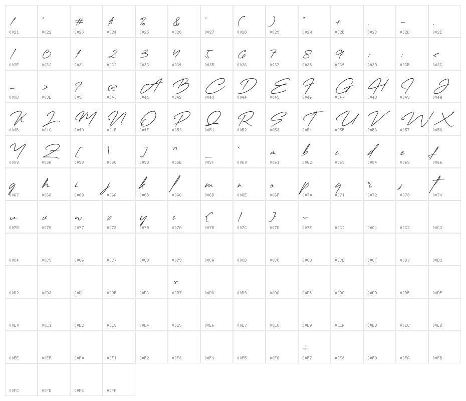 CreattionDemo Character Map