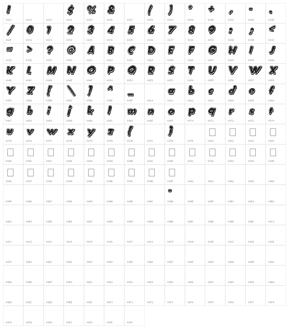 Creature Feature Character Map