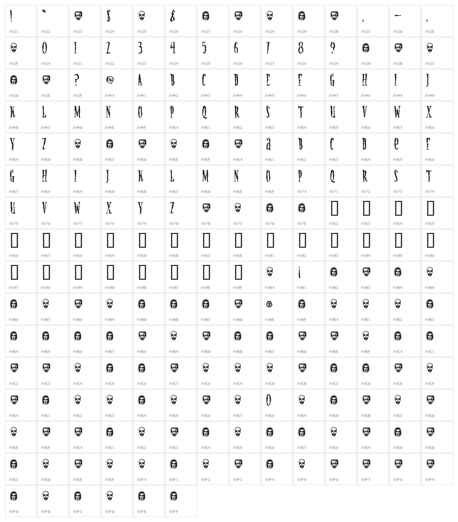 Creature Character Map