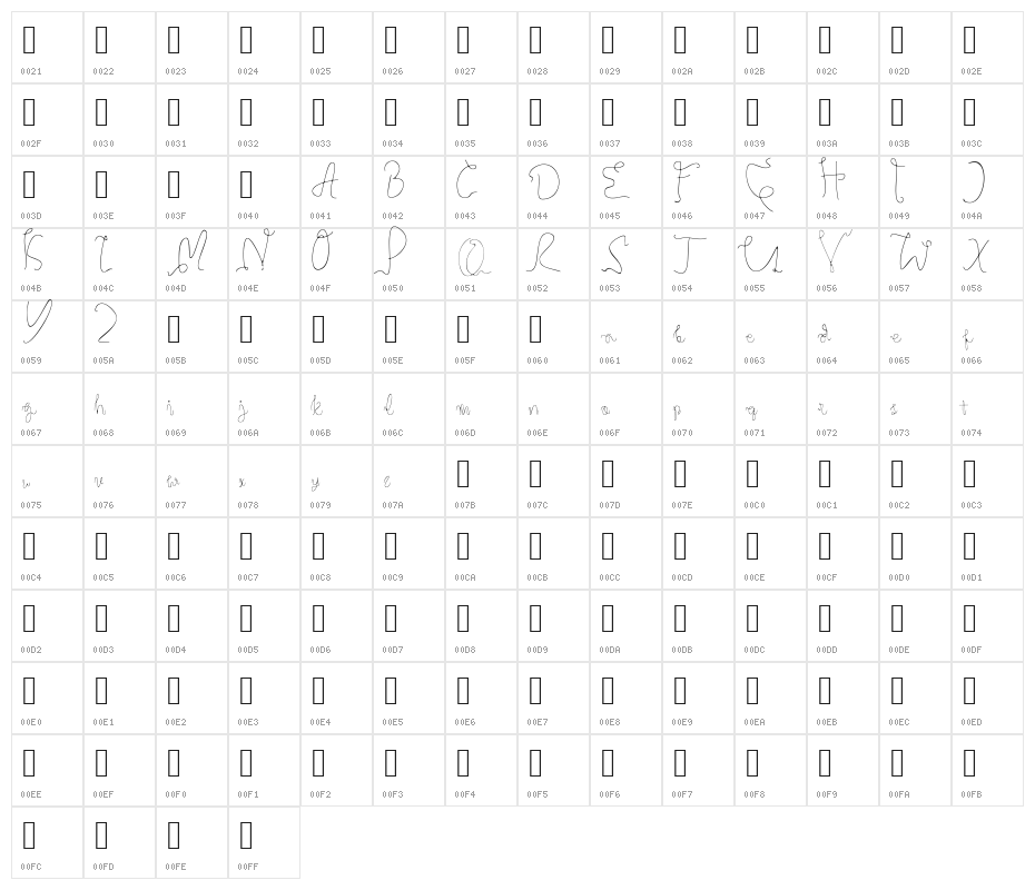 Credibility Character Map