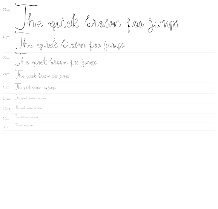 Credibility Waterfall