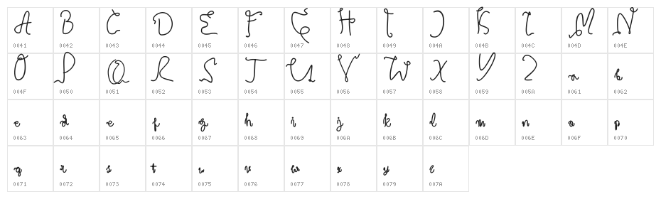 Credibility Character Map
