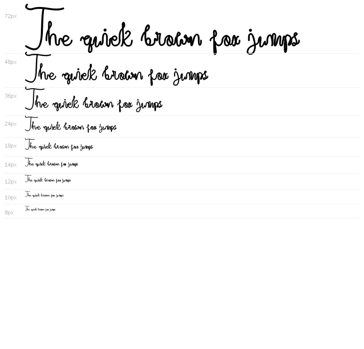 Credibility Waterfall