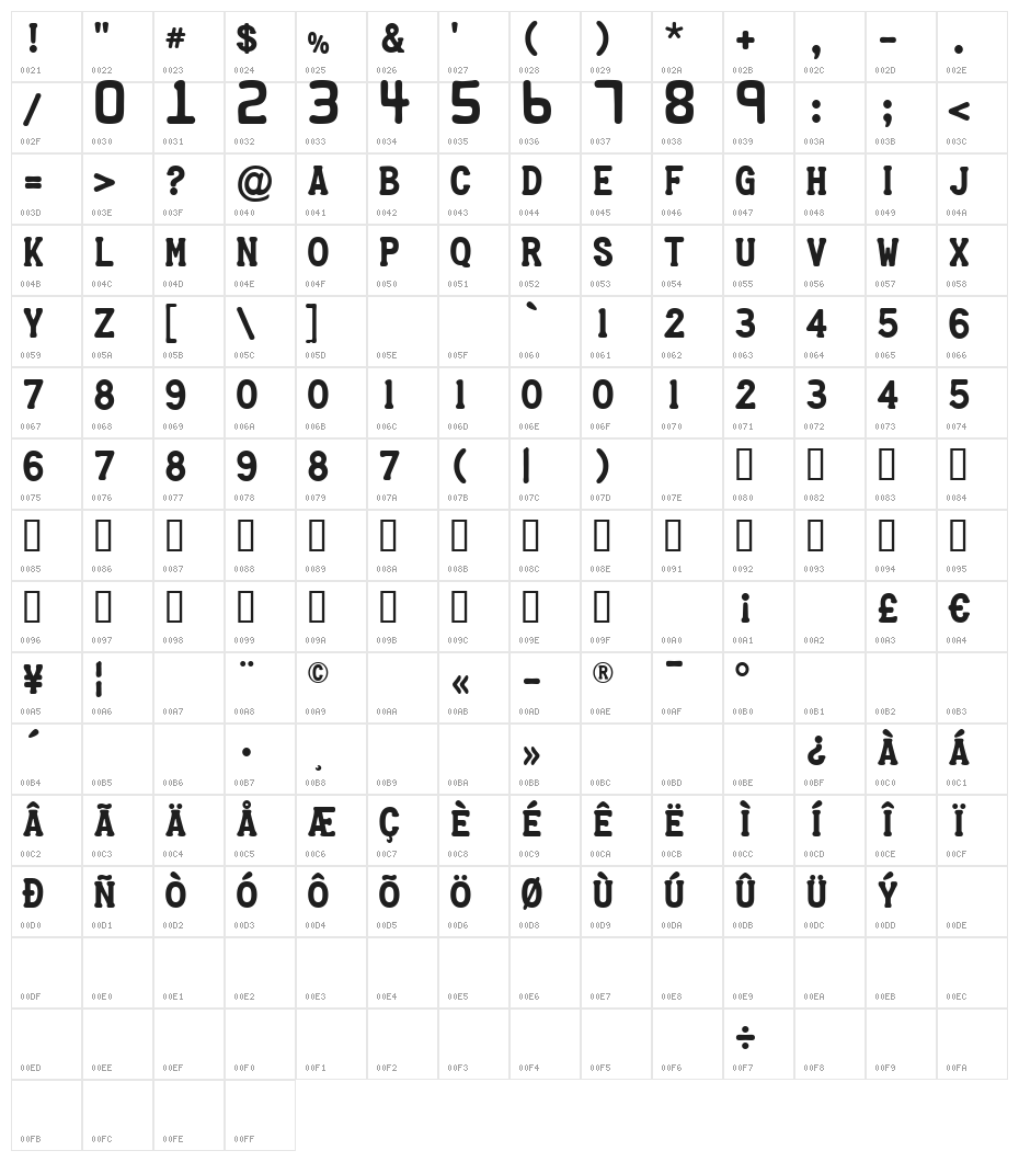 Credit Card Character Map