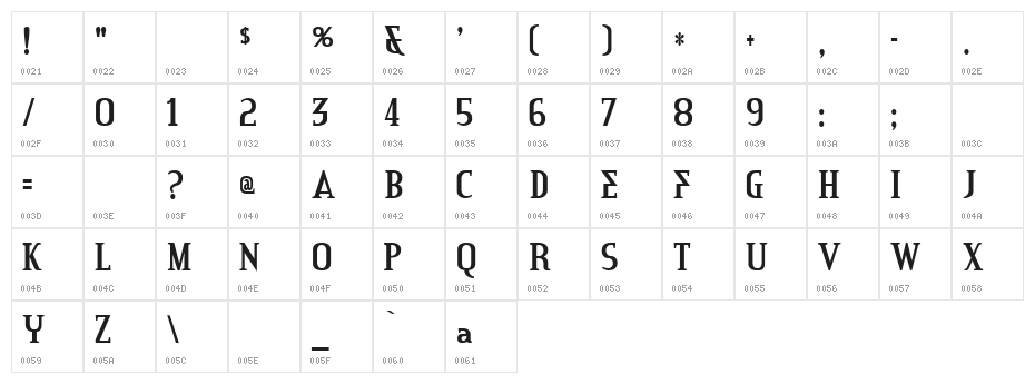 Credit River Character Map