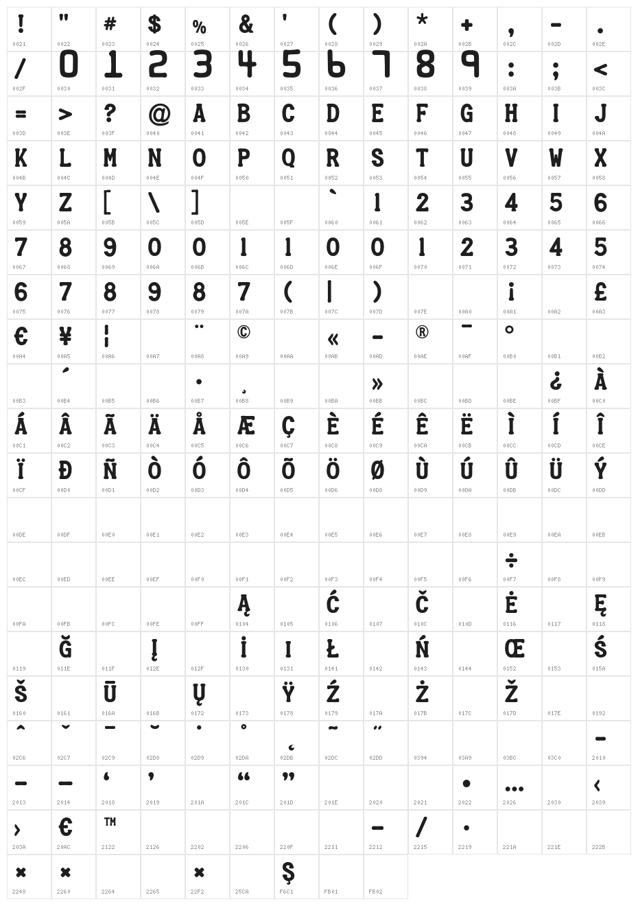 CreditCard Character Map