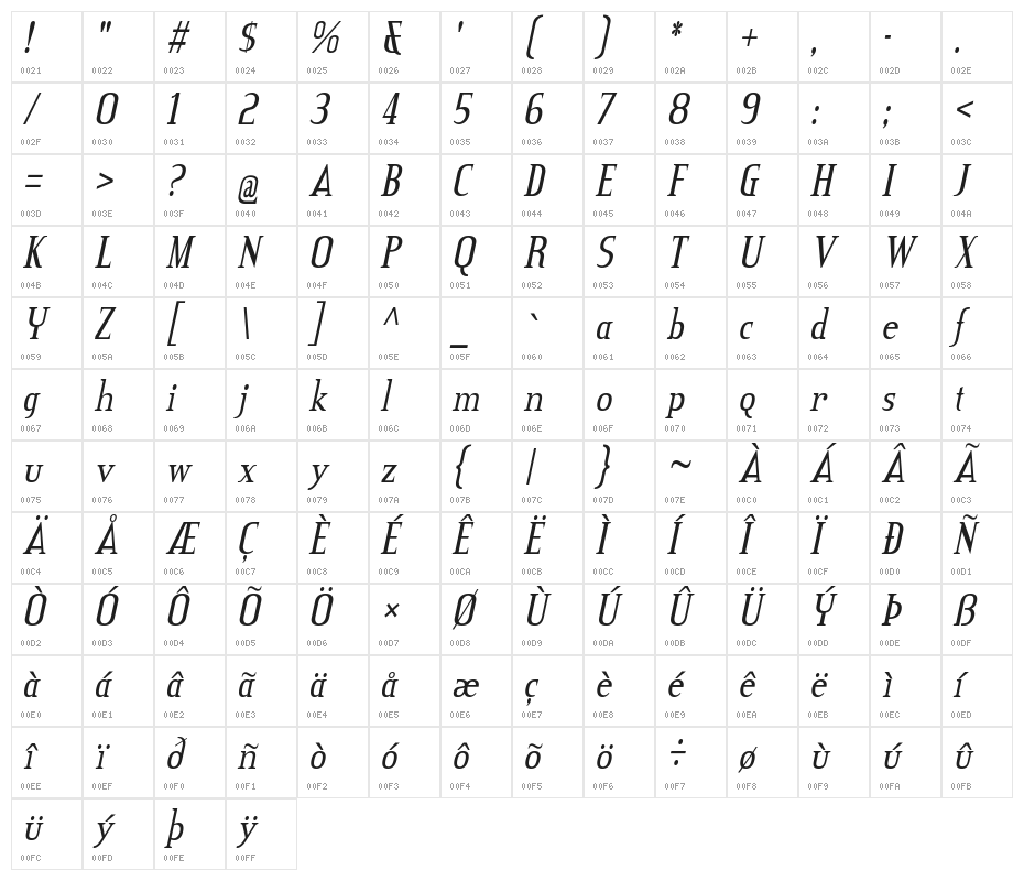 CreditValley-Italic Character Map