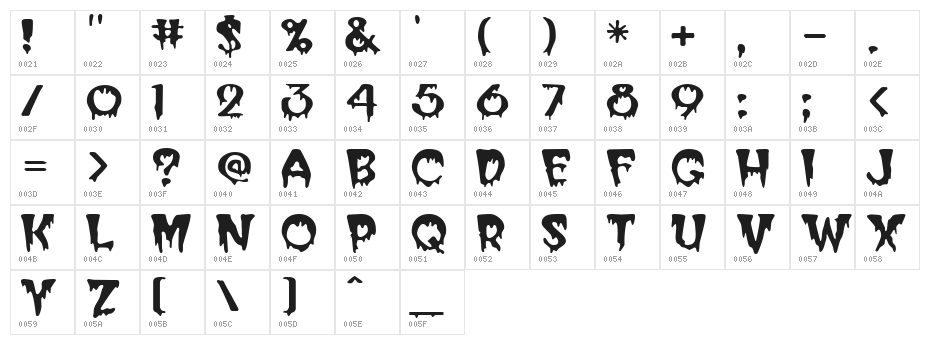 Creeper Character Map