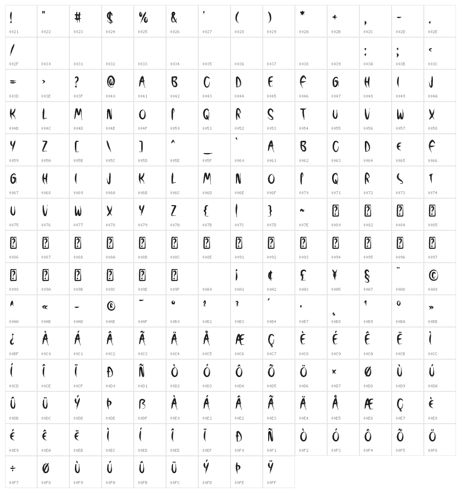 Creepfest Character Map