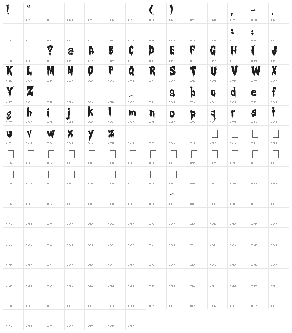 Creepsville Character Map