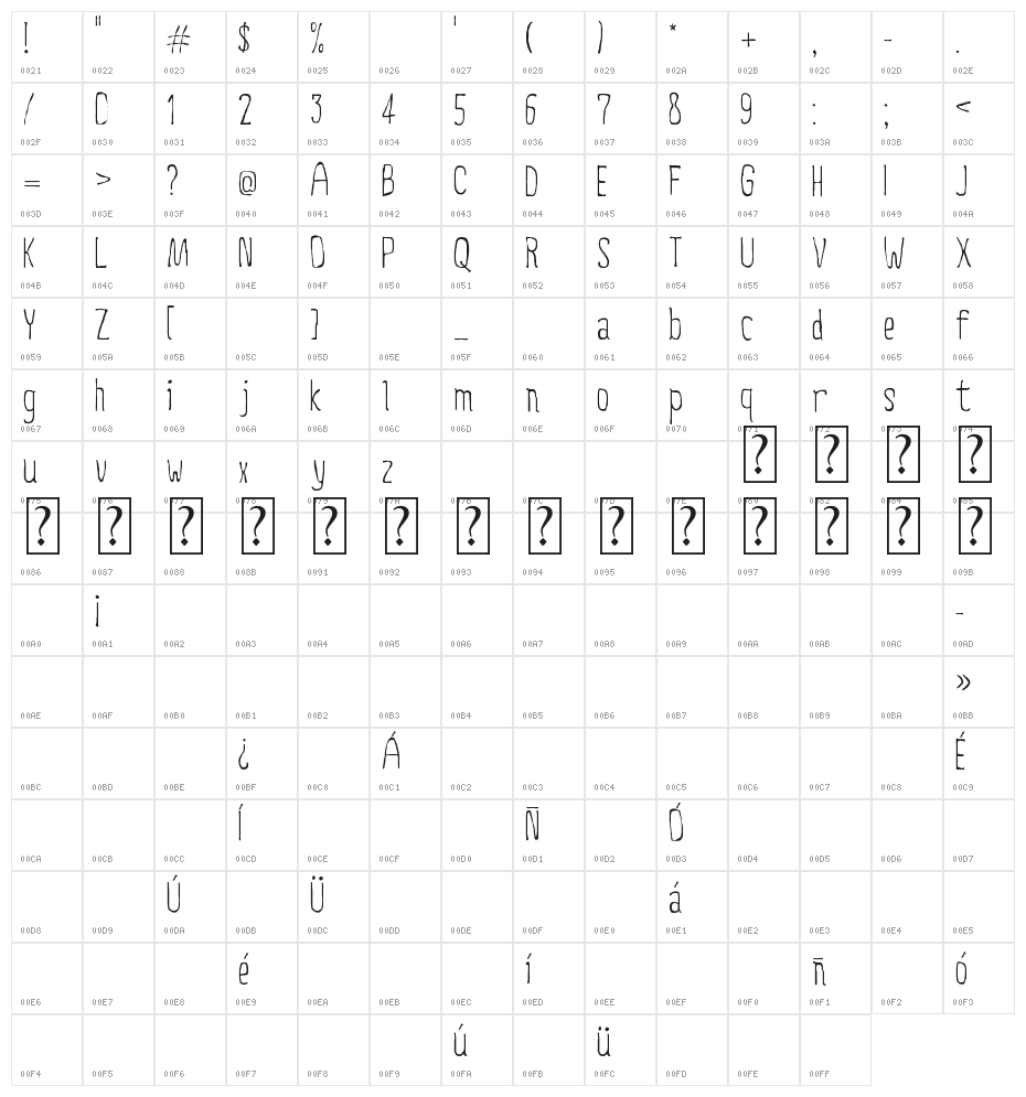 Creepy Circus Character Map