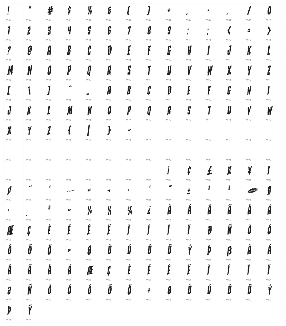 Creepy Crawlers Rotalic Character Map