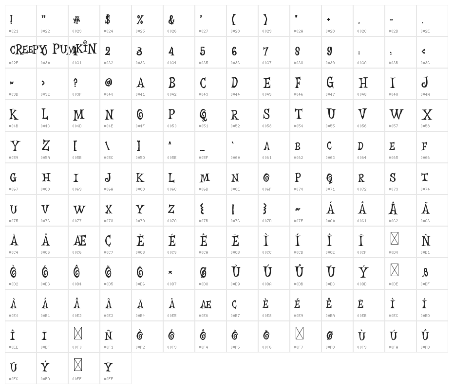 Creepy Pumkin Character Map