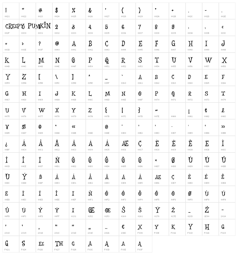Creepy Pumkin Character Map