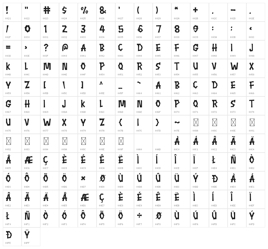 Creepy Story Character Map