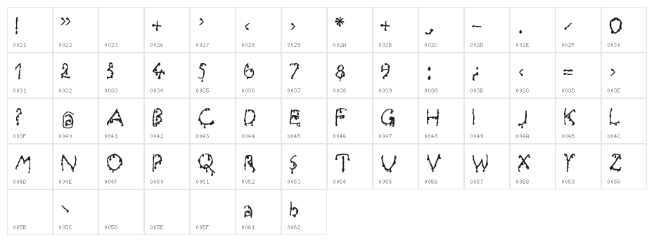 Creepy Character Map