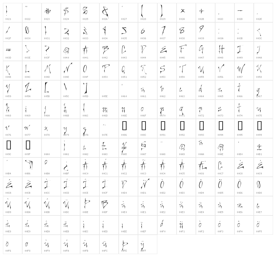Creepygirl Light Character Map
