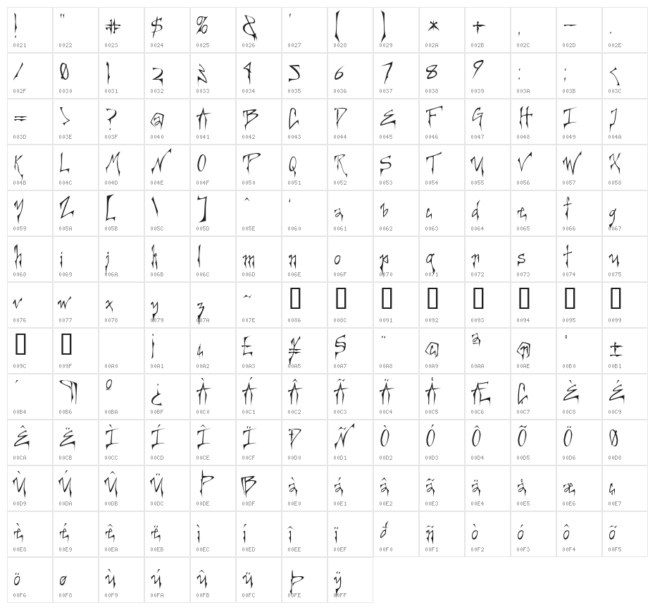 Creepygirl Character Map