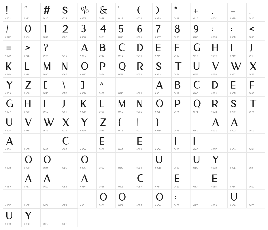 Cremona Character Map