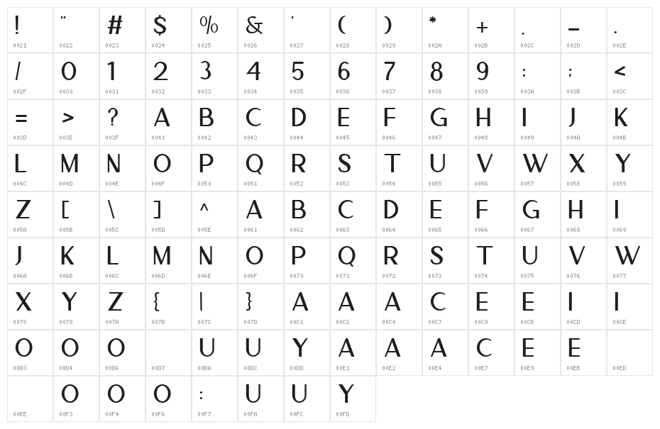 Cremona Character Map