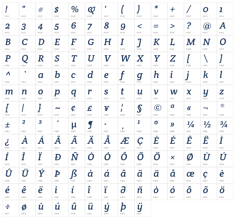Crete Round Italic1 Character Map