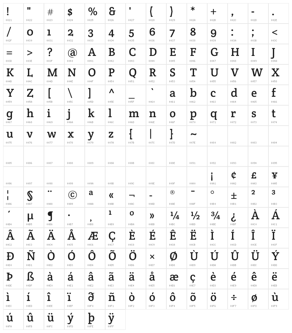 Crete Round Character Map