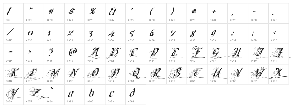 Cretino Character Map