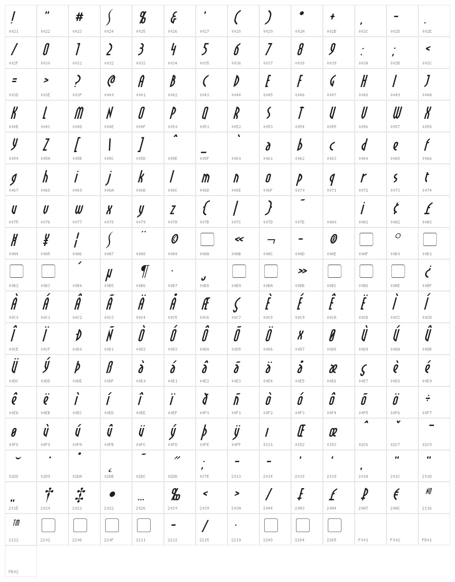 Crichton Italic Character Map