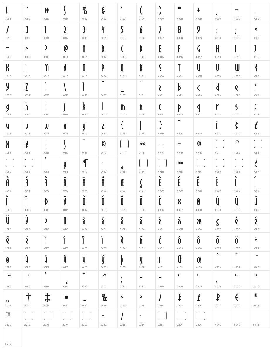 Crichton Character Map