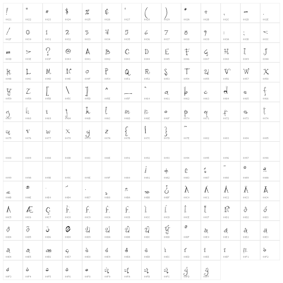 Cricket Regular Character Map