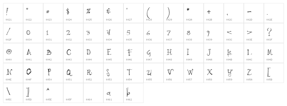 Cricket Character Map