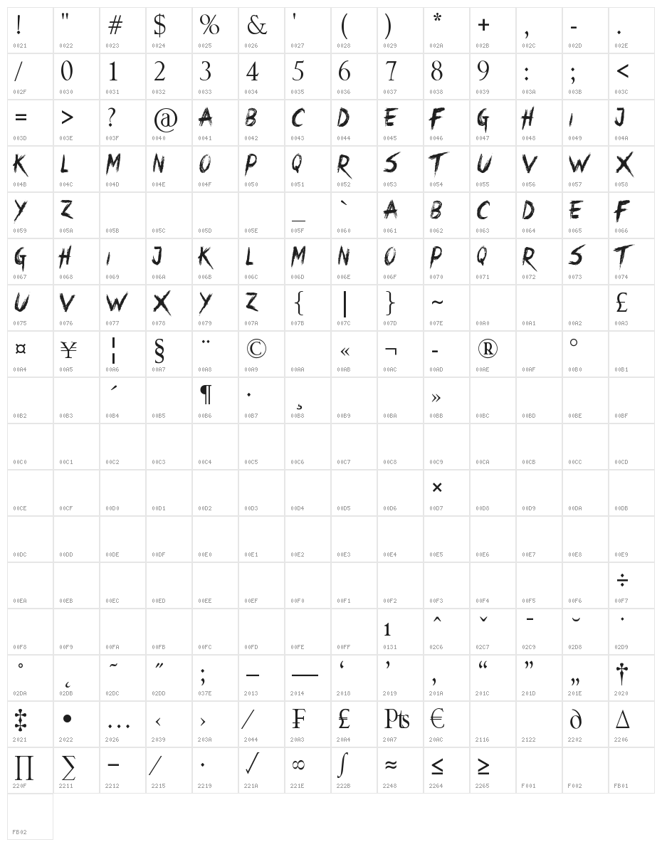 Crimes Times Six Character Map