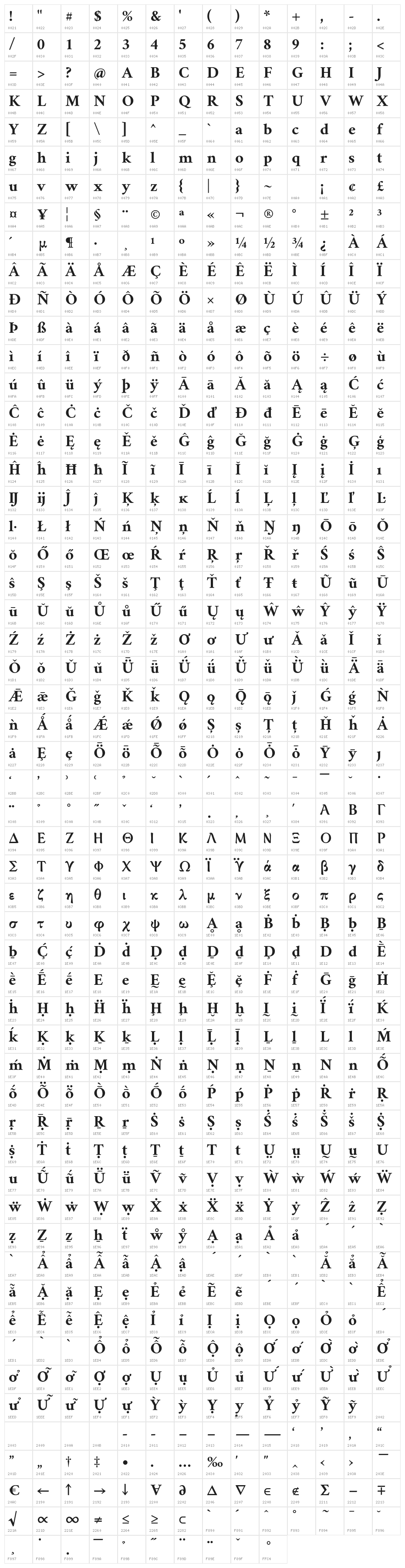 Crimson Bold Character Map