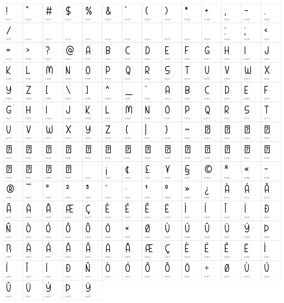 Crimson Dream Character Map