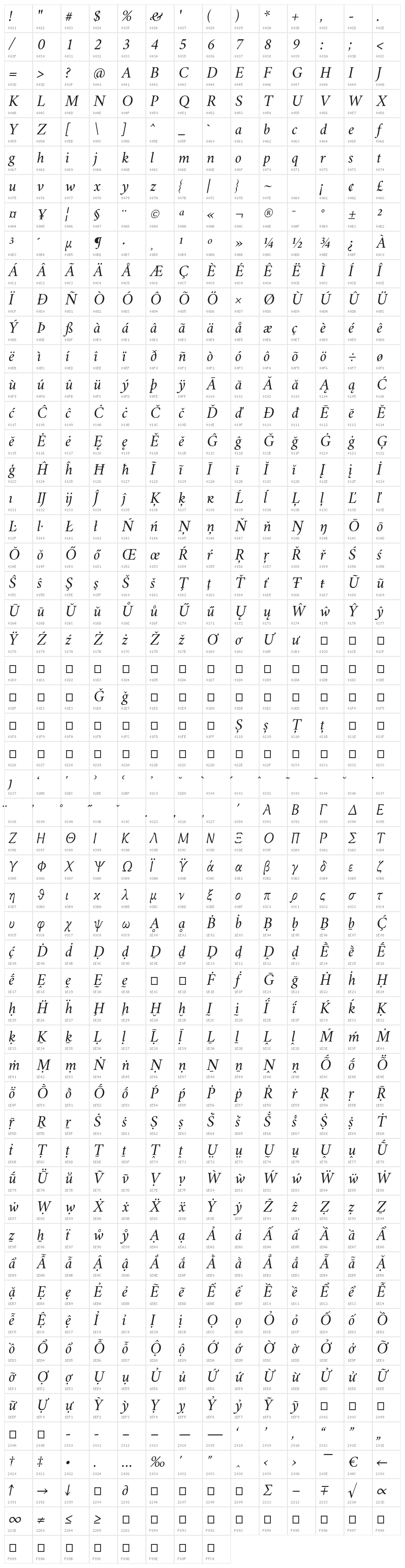 Crimson Italic Character Map