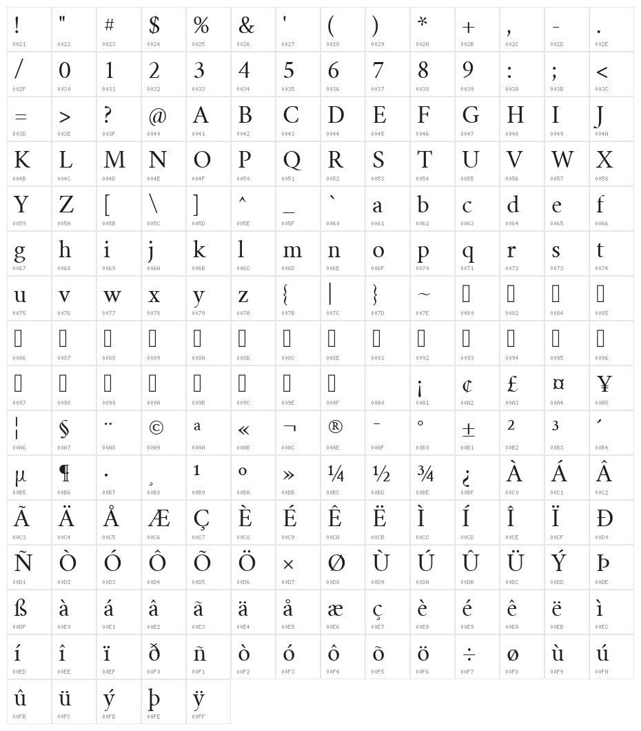 Crimson Roman Character Map