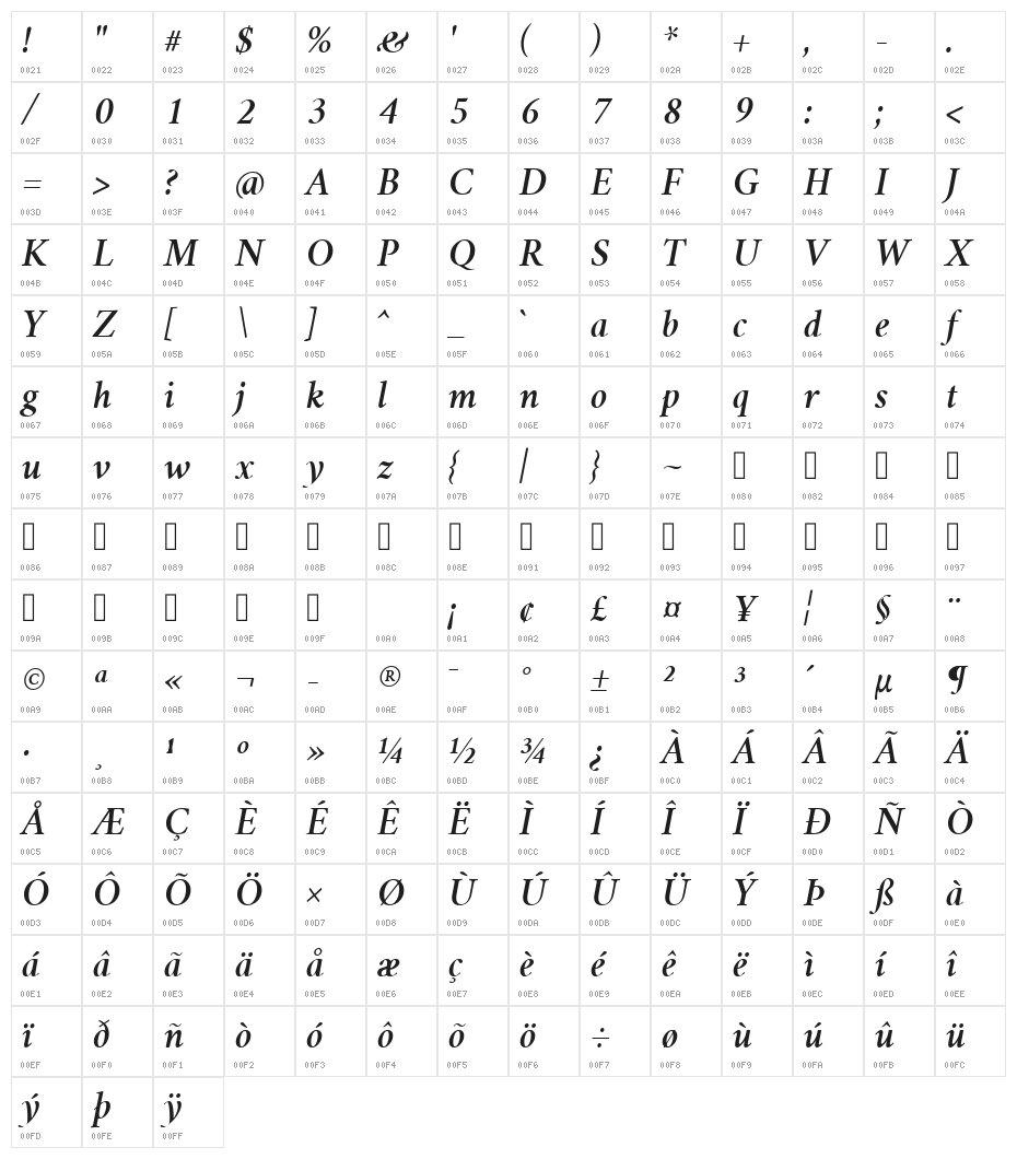 Crimson Semibold Italic Character Map
