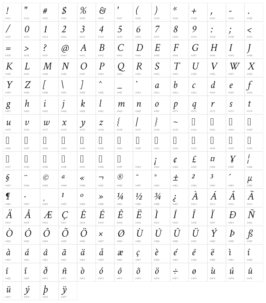 Crimson Text Italic Character Map