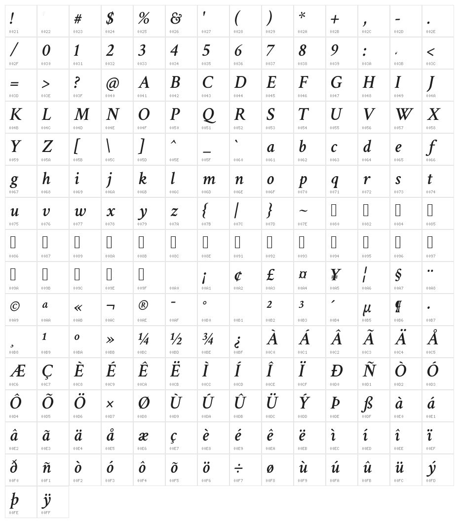 Crimson Text SemiBold Italic Character Map