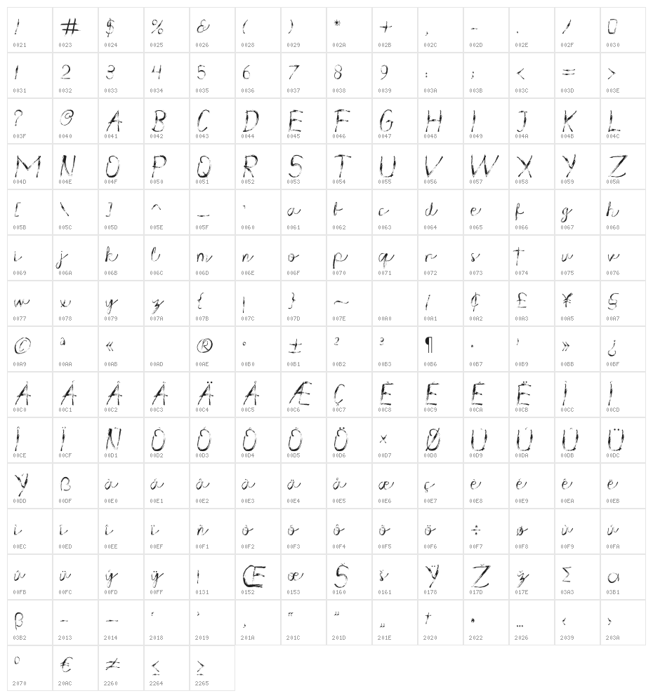 Crisis Character Map