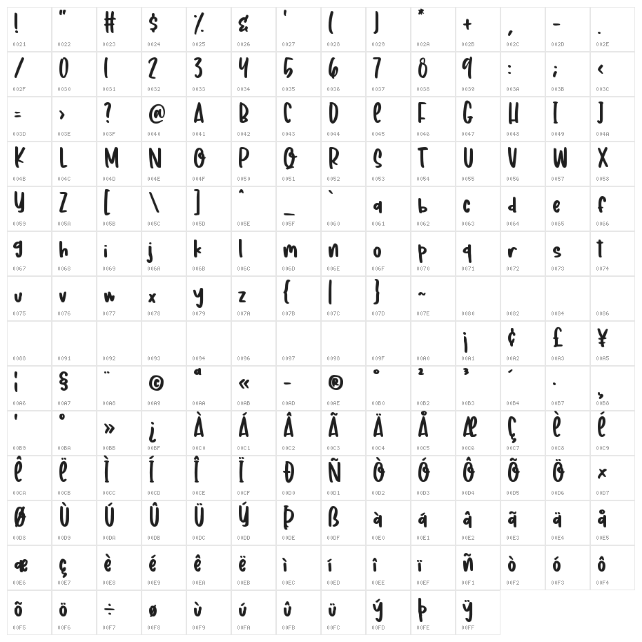 Crispy Corn Character Map