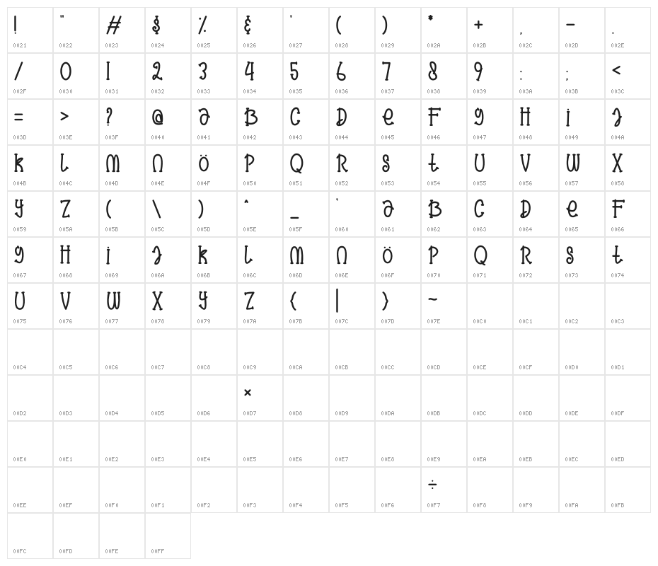 Crispy Crunch Character Map