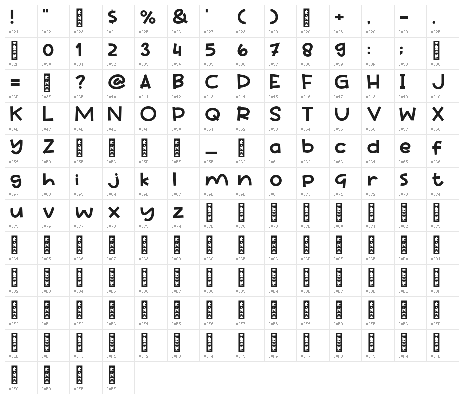 Crispy Samosa Character Map